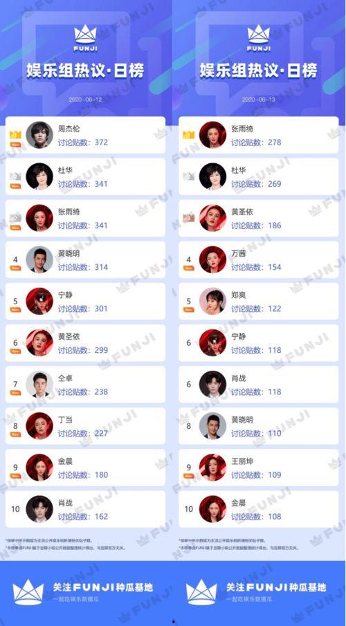 娱乐吃瓜热搜,揭秘明星幕后故事